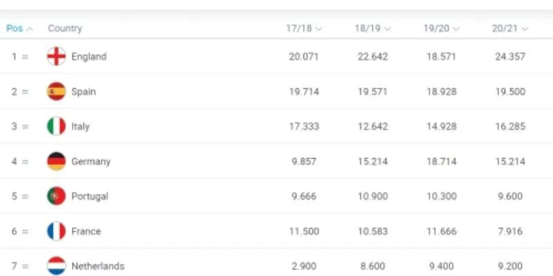 BongdaNET 66 cập nhật các giải đấu châu lục chi tiết