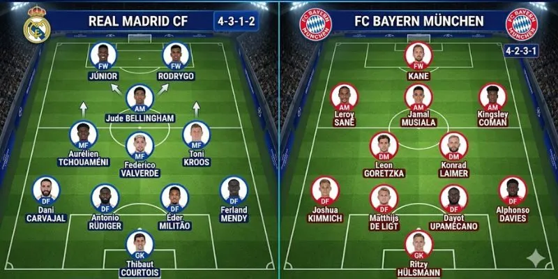 Đội hình dự kiến của Real Madrid vs Bayern Munich