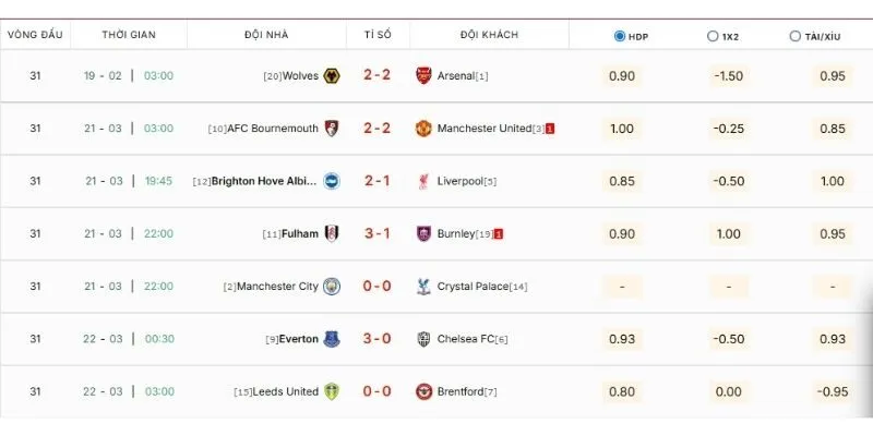 Hệ thống lịch thi đấu được phân chia theo giải đấu và thời gian rõ ràng