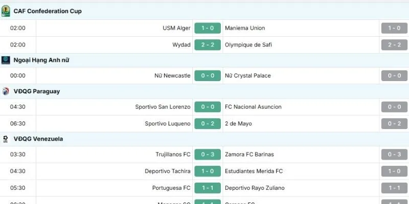 vBongdaNET hiển thị tỷ số trực tuyến theo thời gian thực