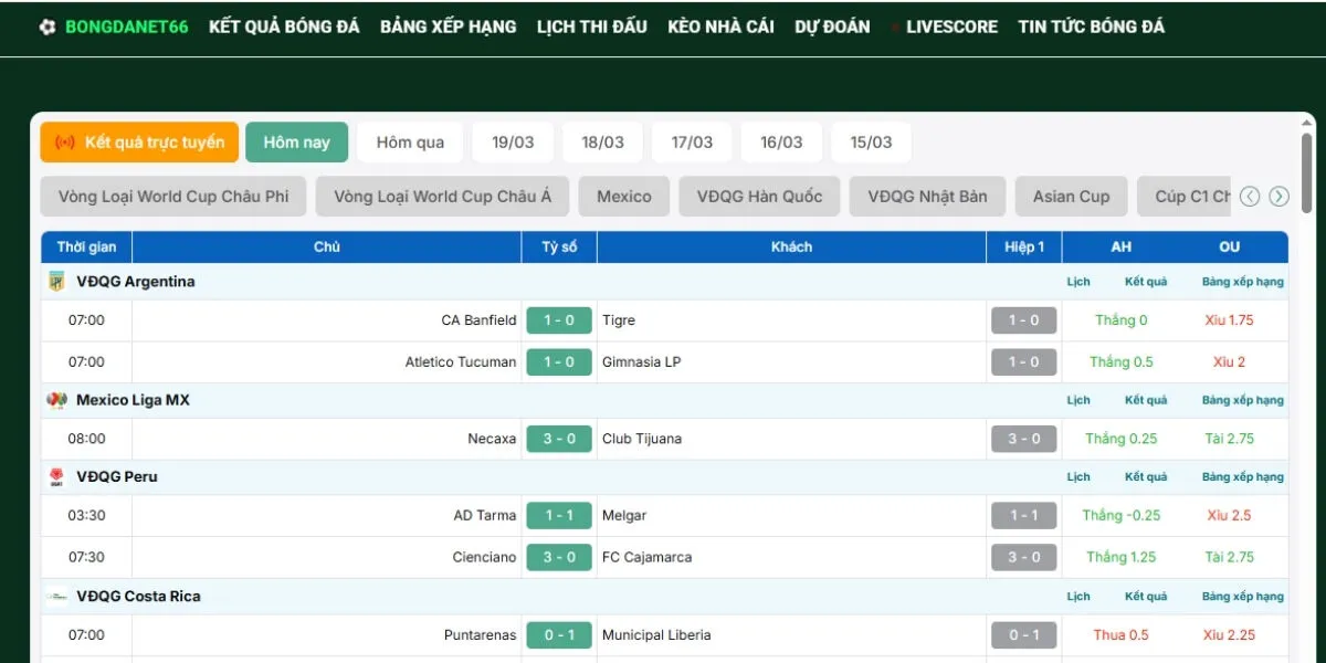 Tổng quan về quy mô, tính năng của nền tảng BongdaNET 66