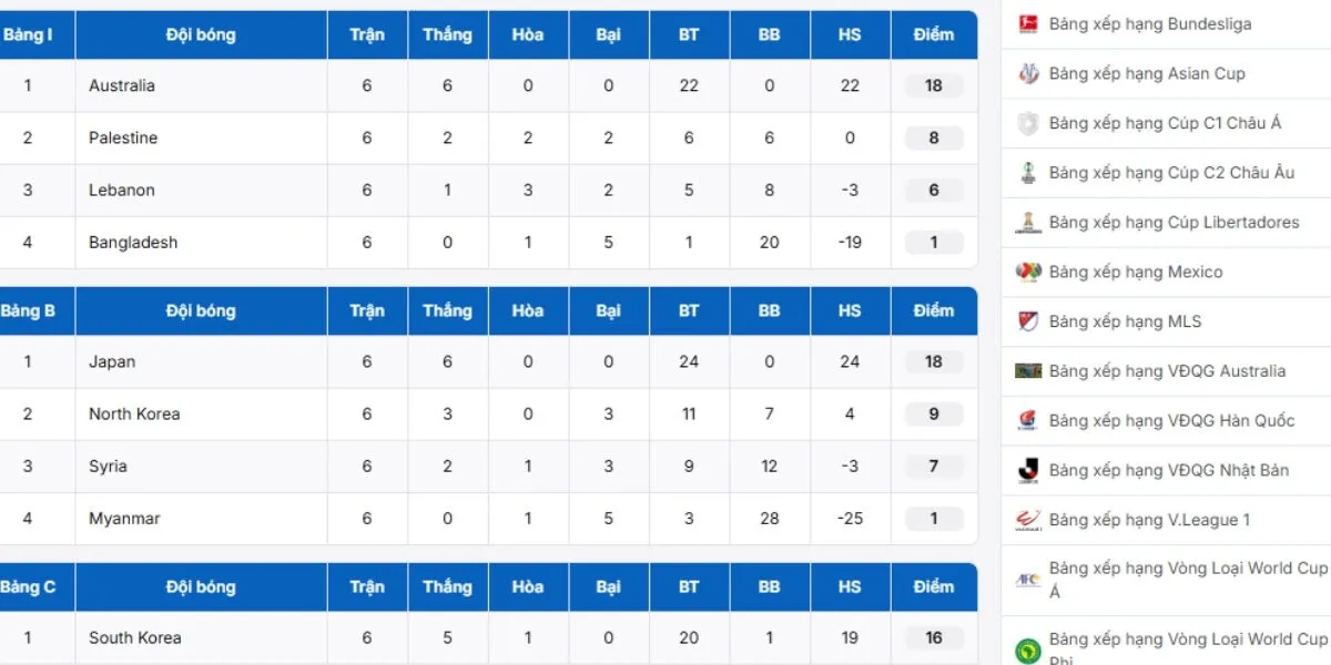 Tối ưu giao diện và khả năng sử dụng trên mọi thiết bị