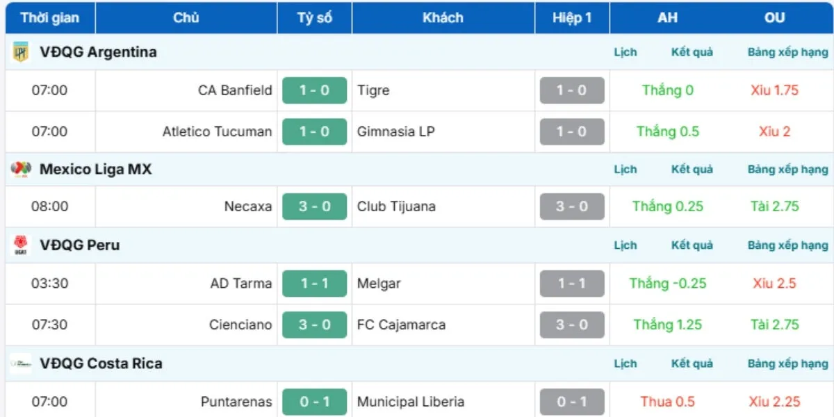 Tra cứu kết quả các trận đấu đã diễn ra một cách nhanh chóng