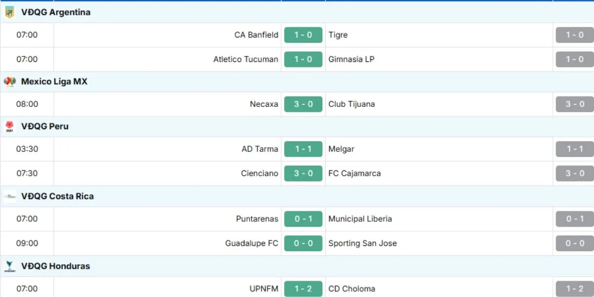 Hệ thống cập nhật dữ liệu nhanh và chính xác theo thời gian thực